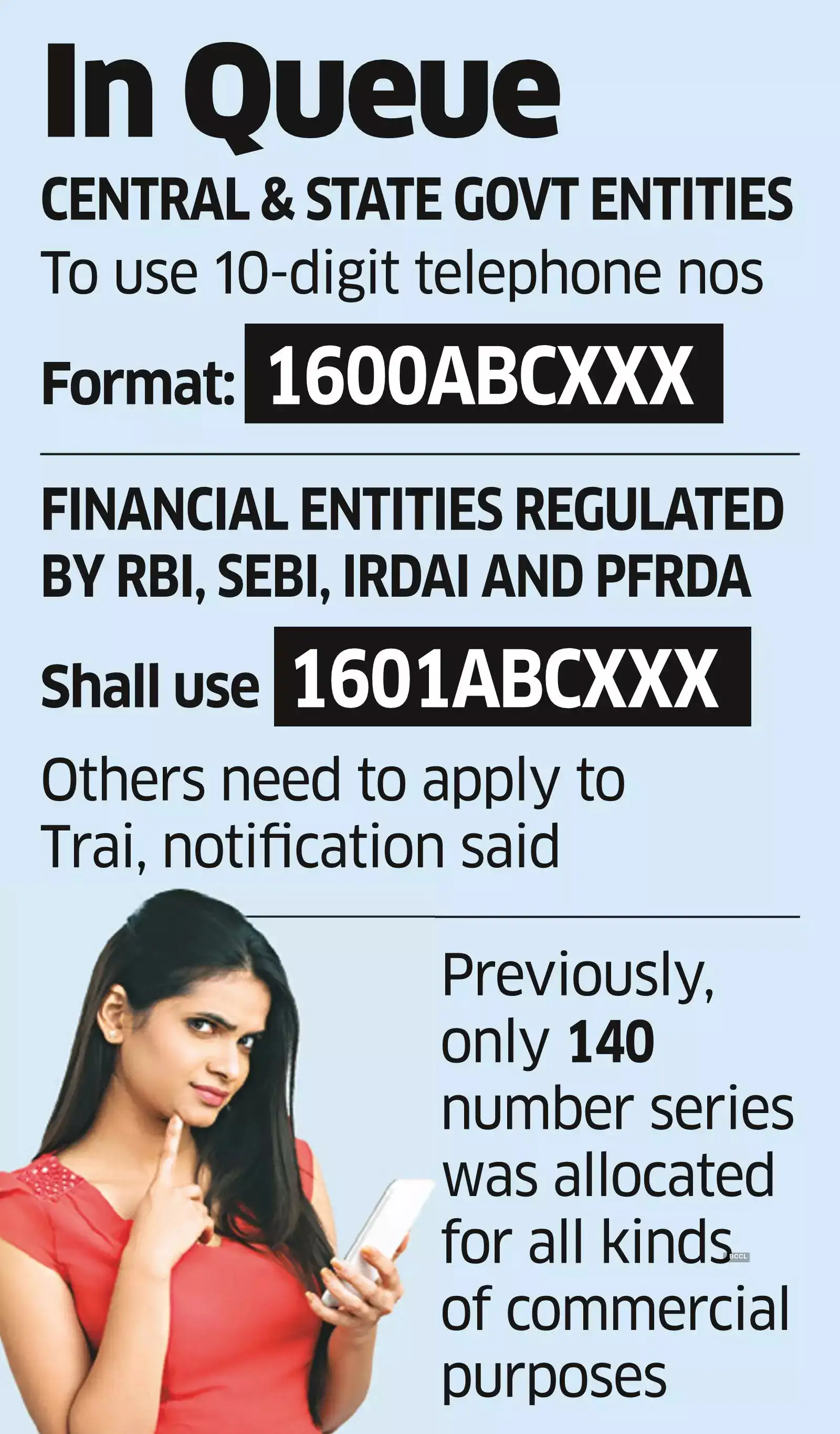 160series numbers Top technology, aviation companies may dial DoT for
