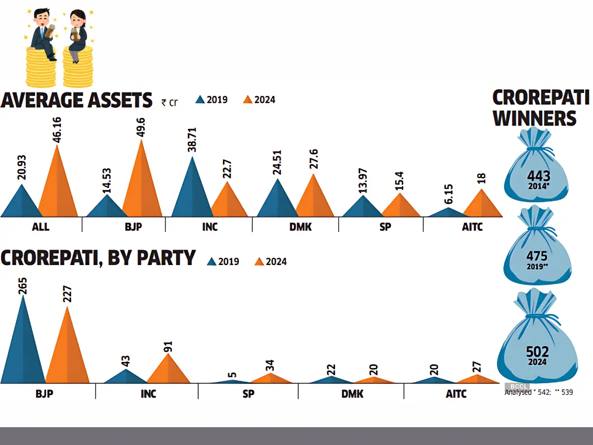 Lok Sabha Elections 2024 Results and highlights explained in graphics