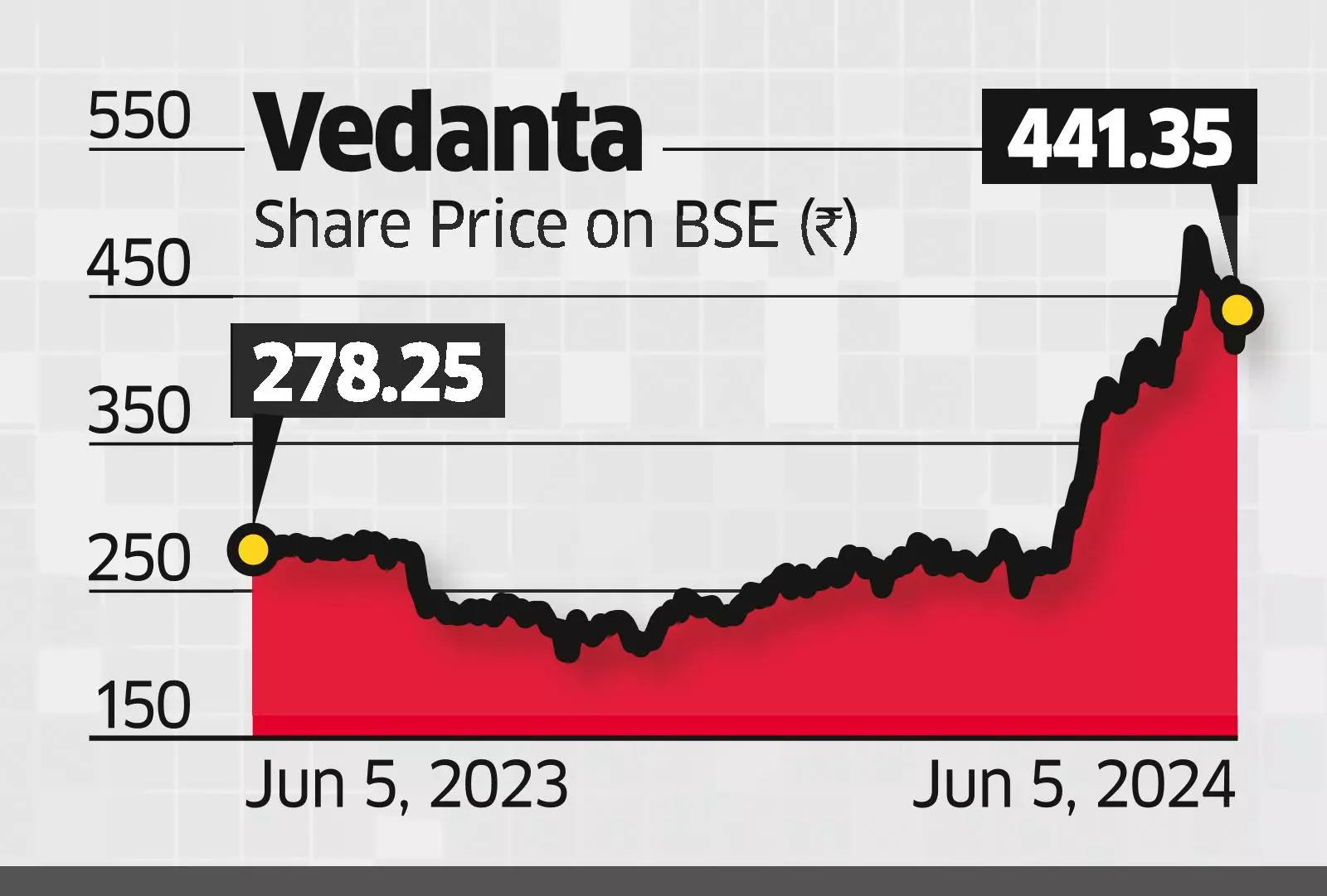 vedanta