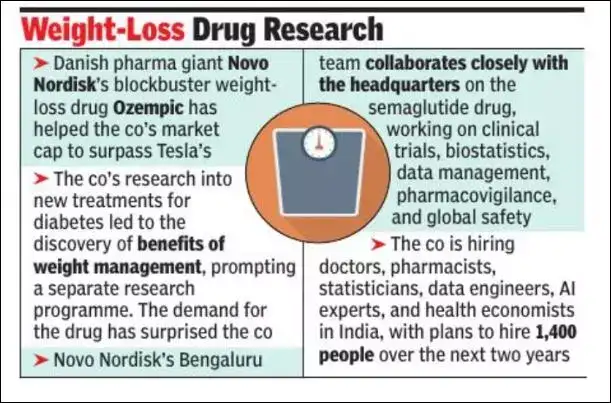 Ozempic: Bengaluru is the secret ingredient behind the wonder weight loss  drugs' success