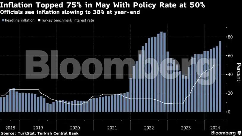 Charting the Global Economy: ECB cuts rates, US payrolls surge - The ...