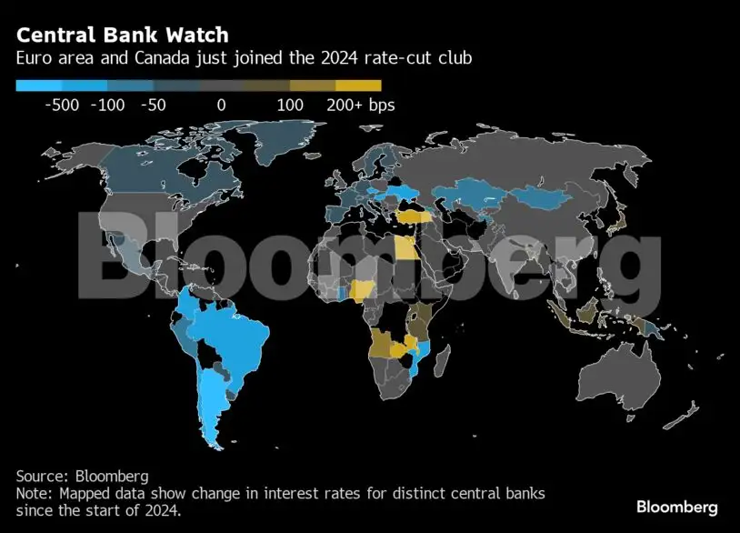 Charting the Global Economy: ECB cuts rates, US payrolls surge - The ...