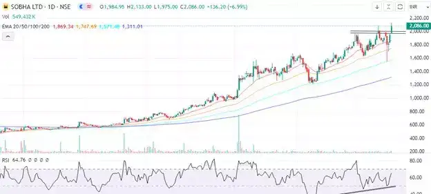 SOBHA LTD
