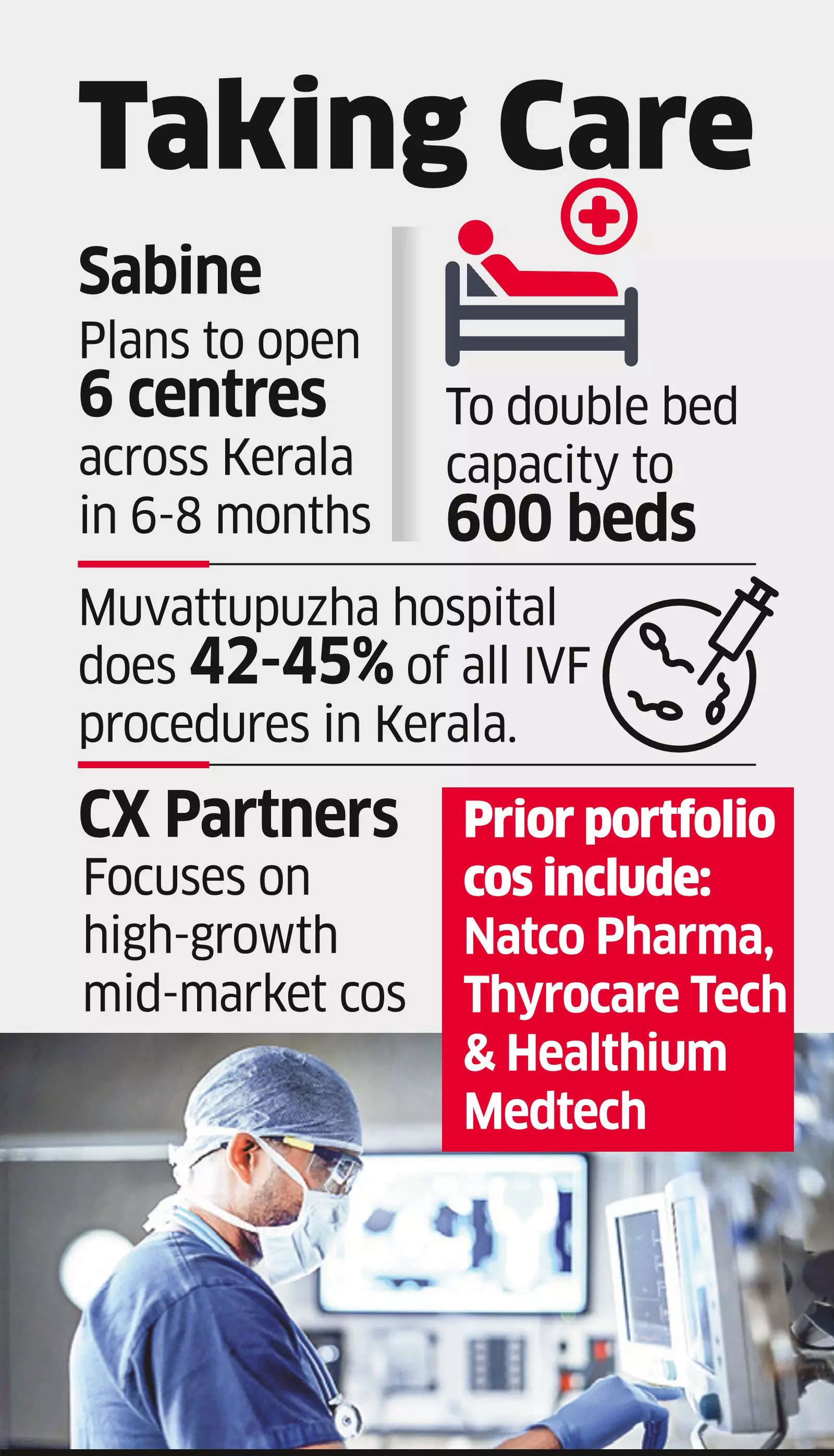 CX Partners Buys Controlling Stake in Fertility Centre Sabine