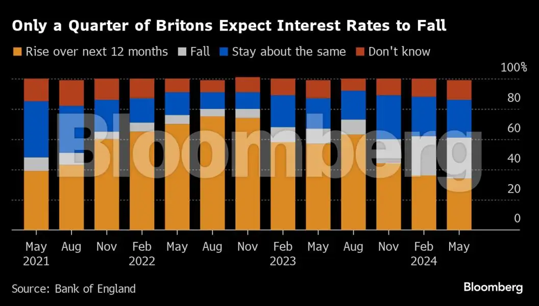 Global rate-cut juggernaut is struggling to start - The Economic Times