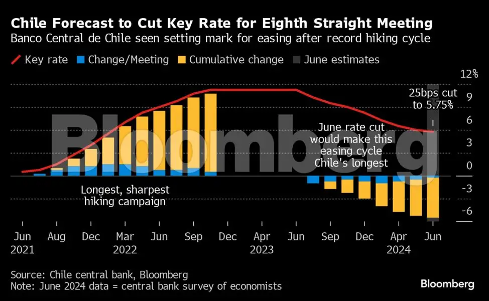 Bloomberg Interest Rates Reset Rates Global rate-cut juggernaut is struggling to start - The Economic Times