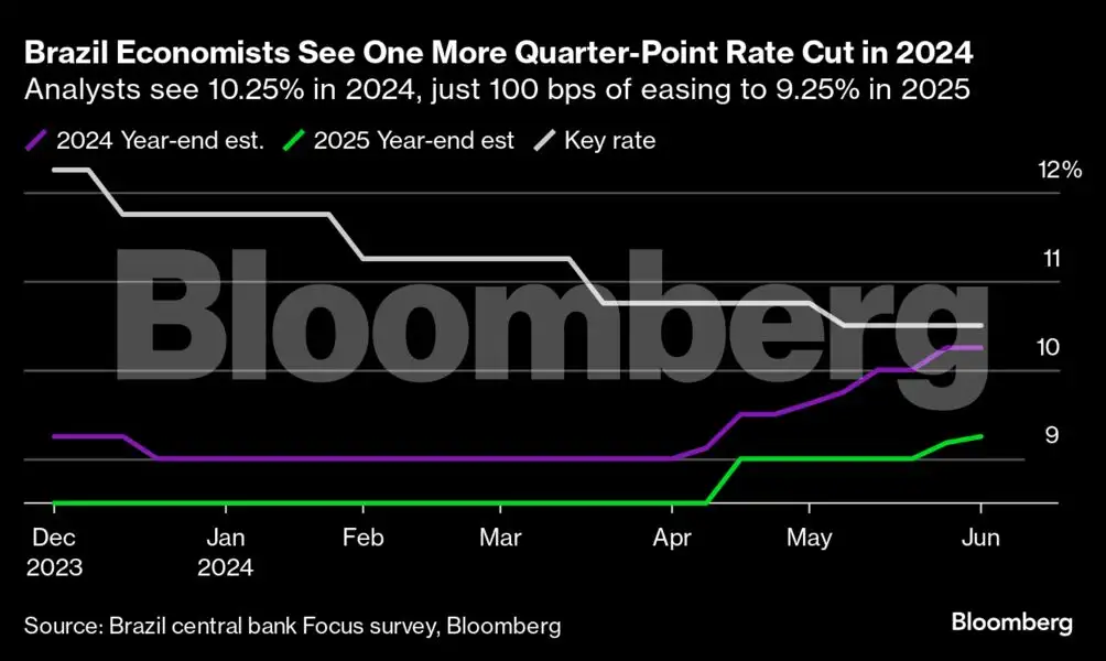 Global rate-cut juggernaut is struggling to start - The Economic Times