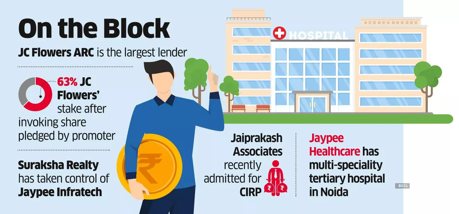 Jaypee Healthcare Admitted for Corporate Insolvency Process