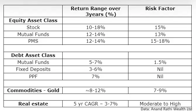 multi-asset portfolios: MF Talk: Why smart investors are turning to ...