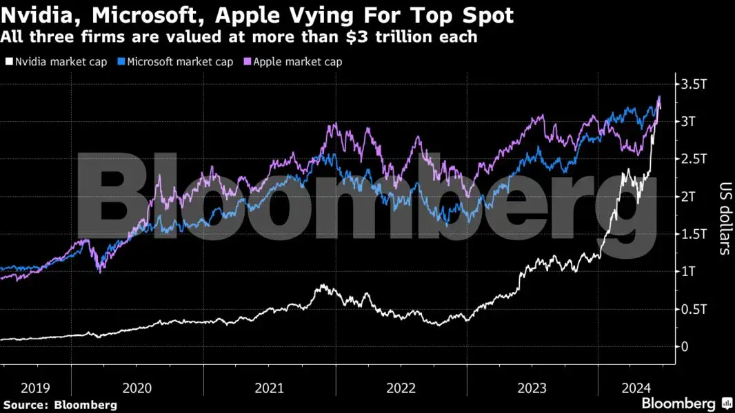 The companies that are gunning for top spot