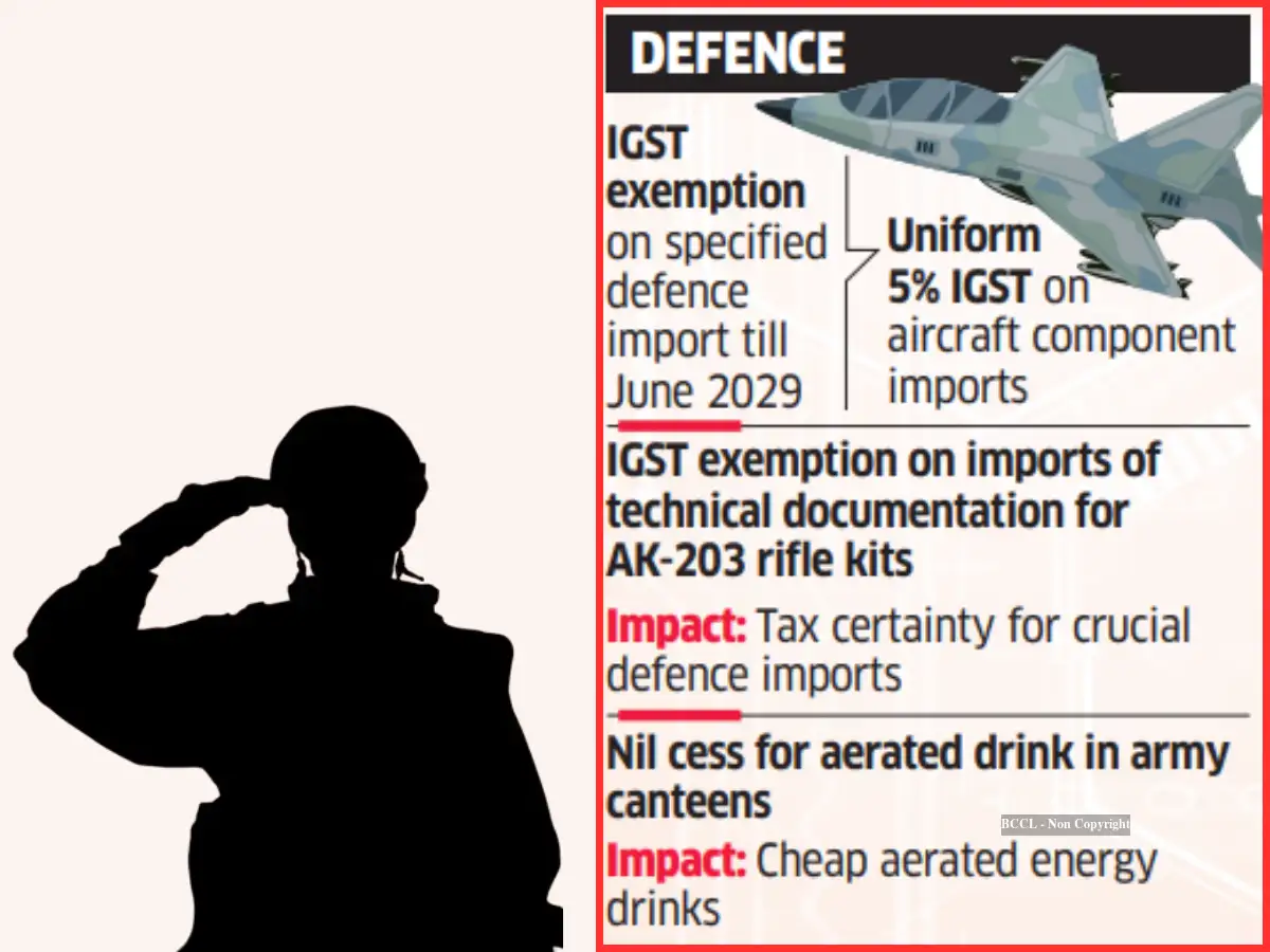 In Graphics: GST Council’s new steps to simplify tax processes - The ...