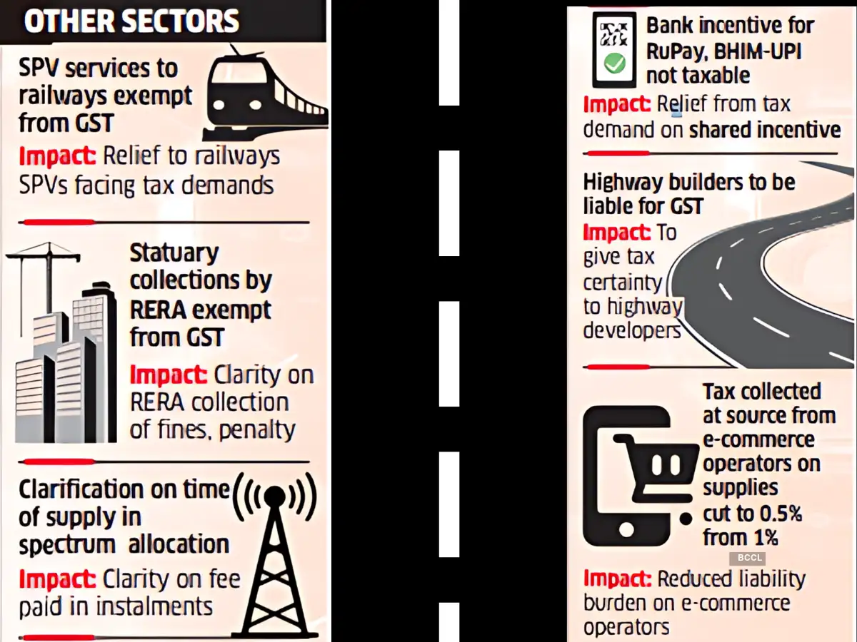 In Graphics: GST Council’s new steps to simplify tax processes - The ...