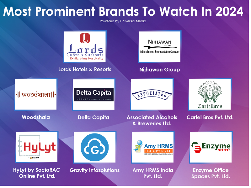 Most Prominent Brands To Watch in 2024 