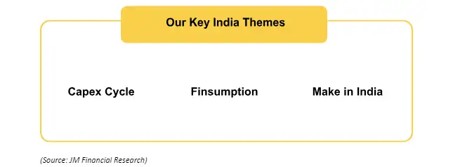 india themes