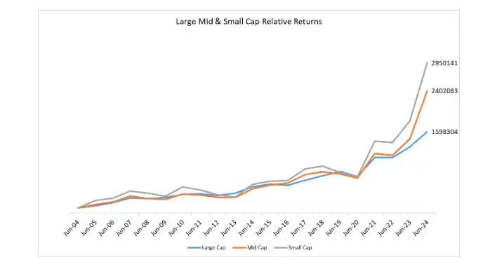 Returns