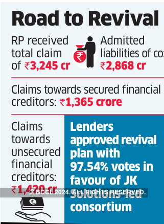 JK Solutions-led group's Valecha buy gets NCLT nod