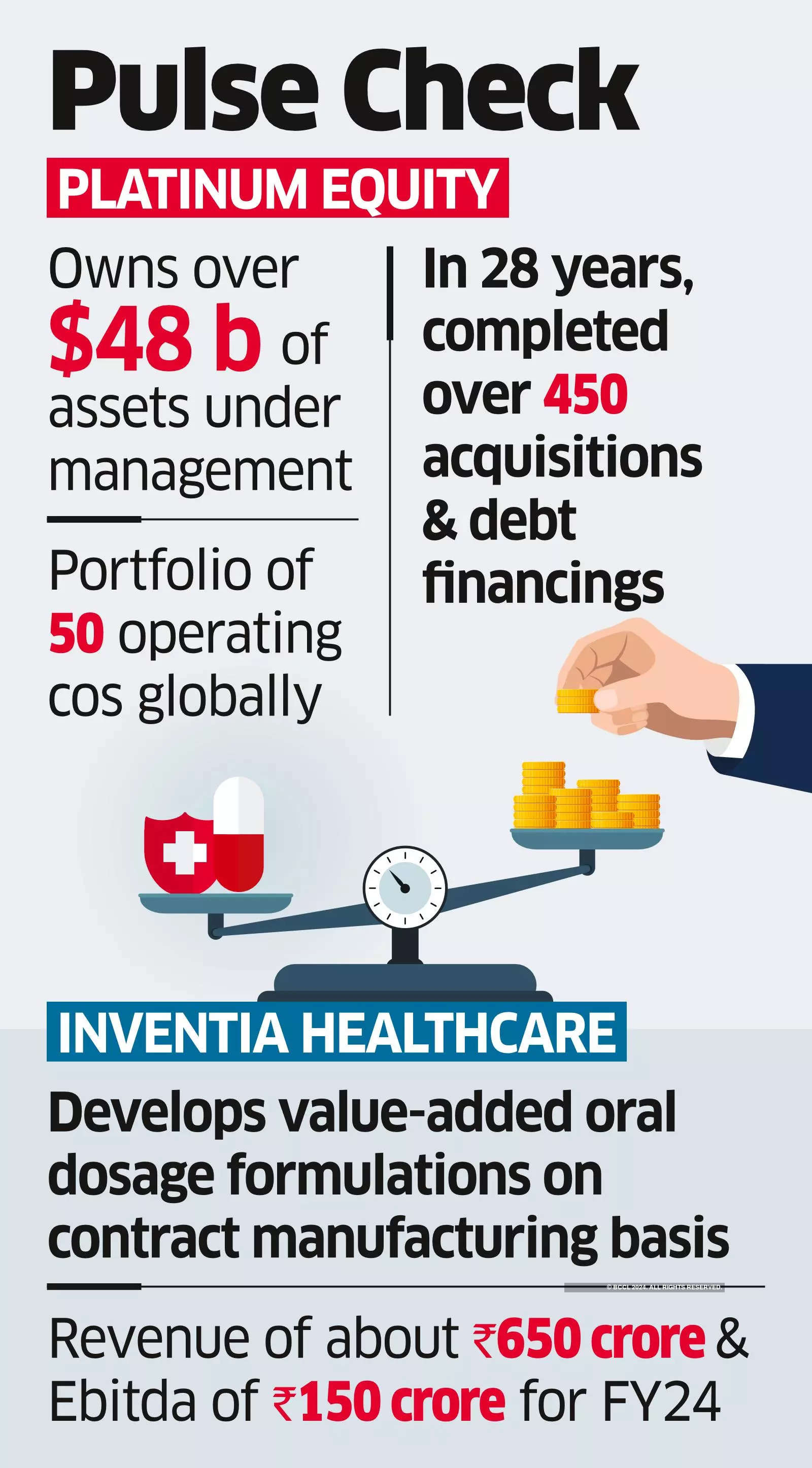 US Fund Platinum Acquires Inventia Health in India Foray