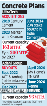 Kumar Birla re-enters race to buy Orient Cement to consolidate Ultratech's Southern push