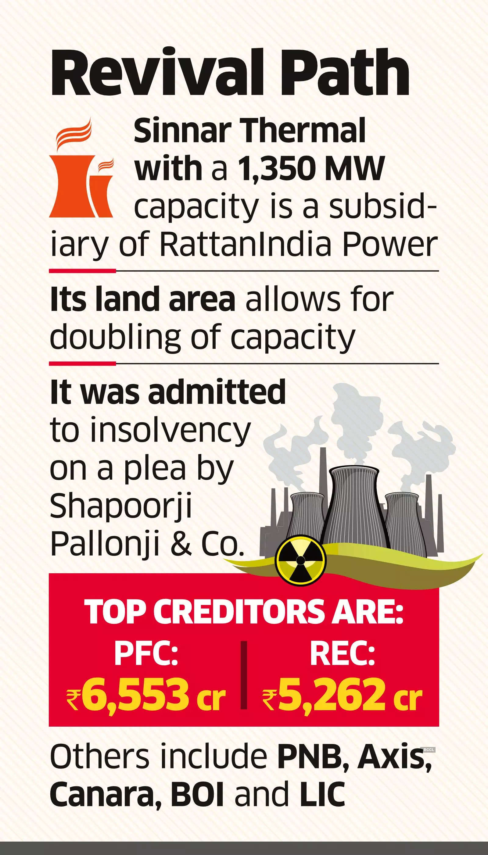 Adani Power, NTPC, JSW Energy in the Race for Sinnar Thermal