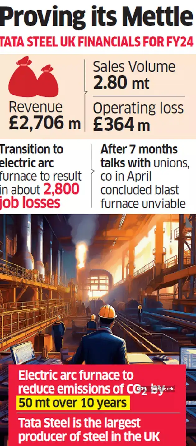 UK Labour government likely to go tough on Tata Steel Wales job losses ...