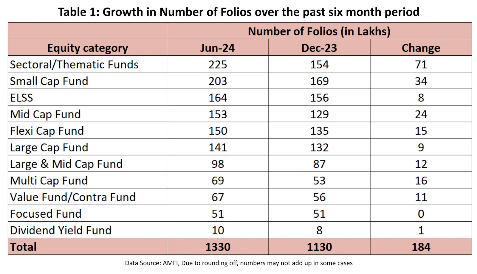 To invest or not? Understanding sectoral and thematic mutual funds