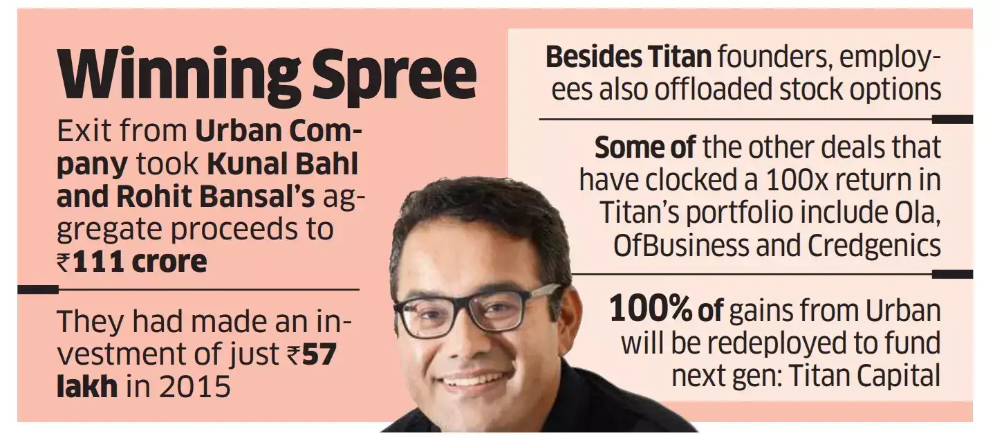 Kunal Bahl from Snapdeal in brainstorming session launching new e-commerce features and partnerships