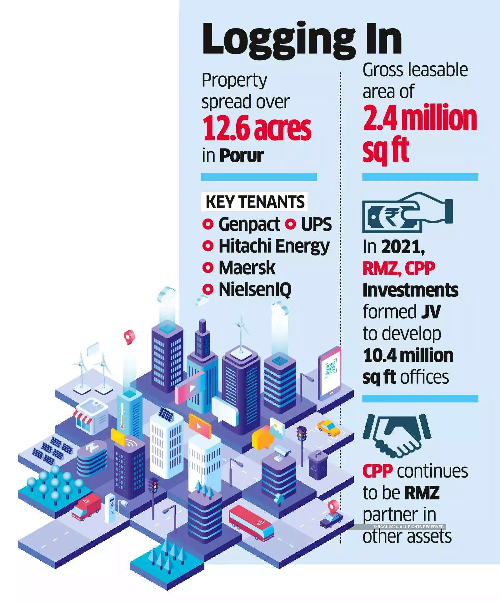 Keppel buys office asset in Chennai for ₹2,100 cr