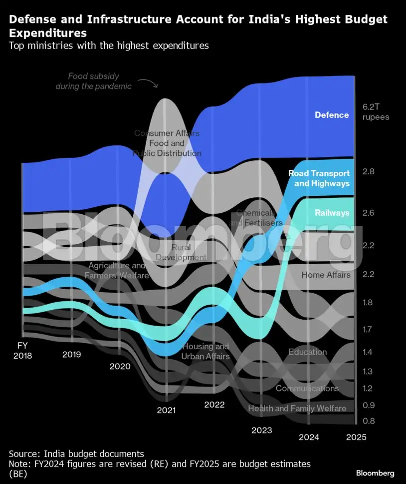 Charting the global economy: China cuts rates; mild US inflation - The ...