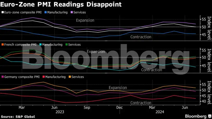Charting the global economy: China cuts rates; mild US inflation - The ...