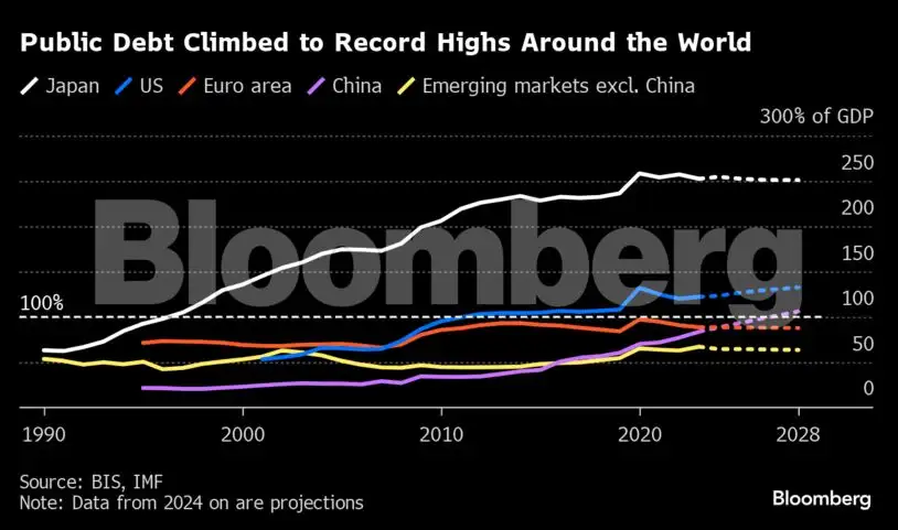 Charting the global economy: China cuts rates; mild US inflation - The ...