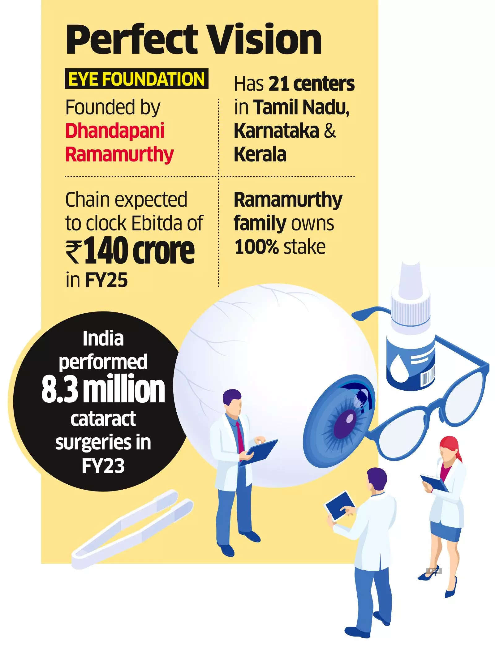 TA Associates, 2 Others Offer to Buy into Eye Foundation