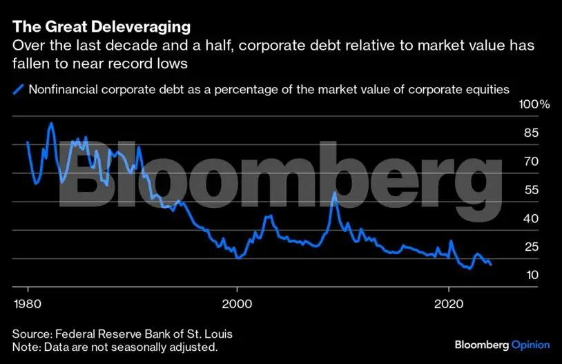 US recession fears are rising, but here's why it may not be too hard a ...