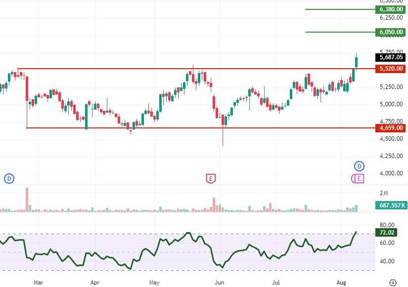 Technical Breakout Stocks: How to trade BASF India, Eris Lifesciences and Alkem Laboratories on Friday? 