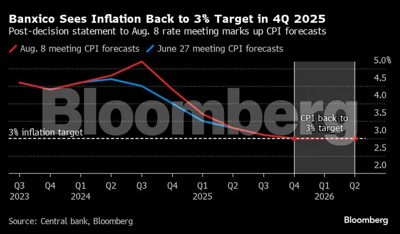 Charting the global economy: Wild week in markets ends quietly - The ...
