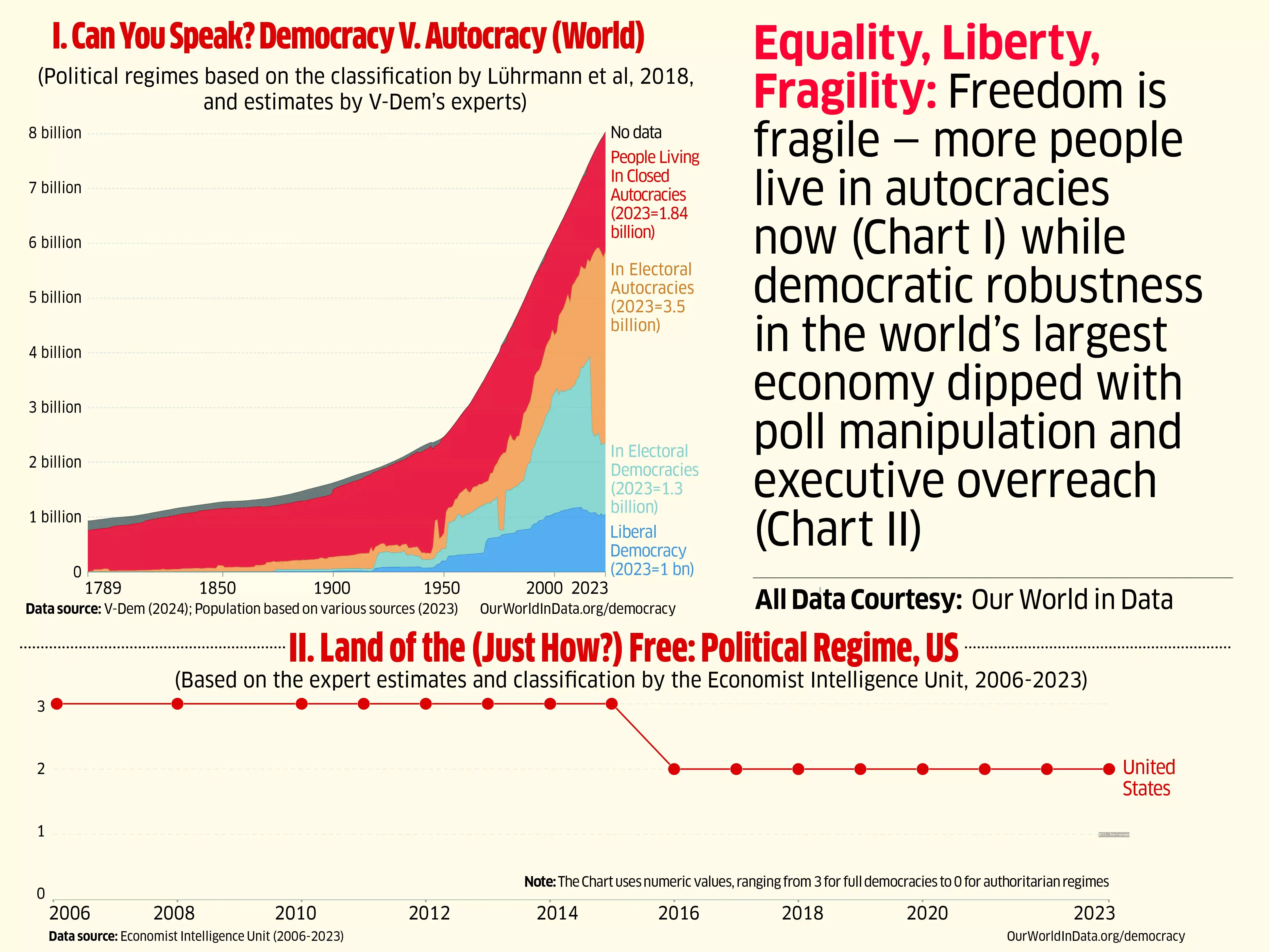 Nation Graph ‘With the US electoral college, 90% of America is ignored during the ...