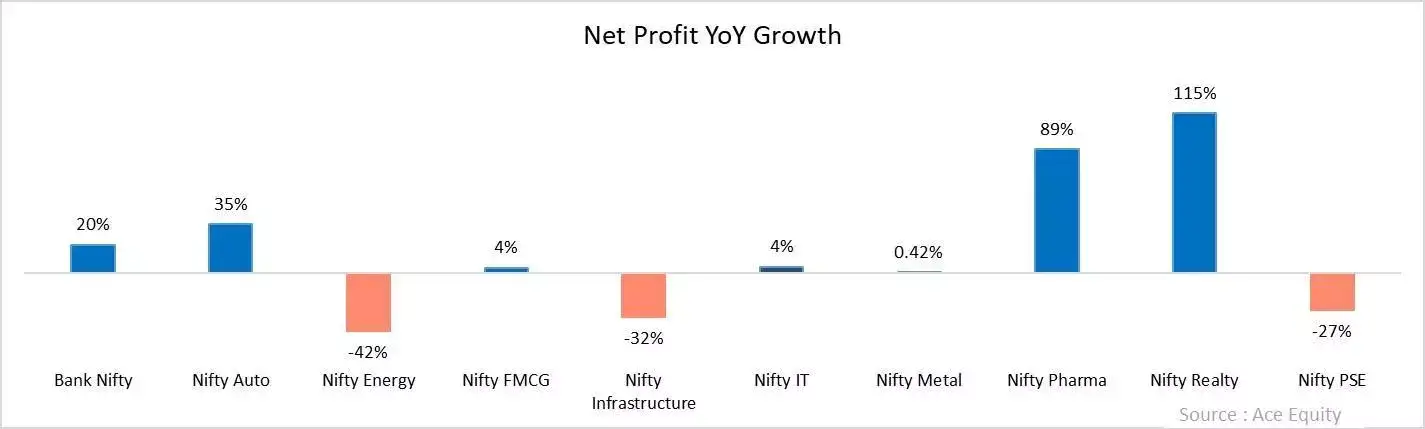 India Inc Key Takeaways From Q1 Results Season The Economic Times