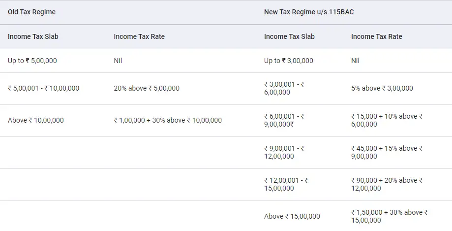 Senior citizen 80+ Senior citizen 80+