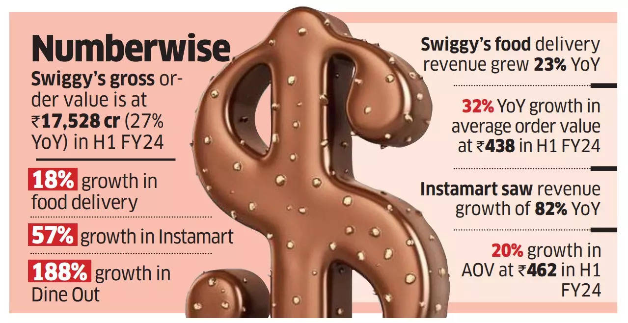 Swiggy