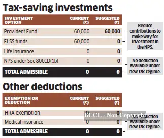 Compound Income Tax Will you pay lower tax in the new income tax regime - The Economic Times