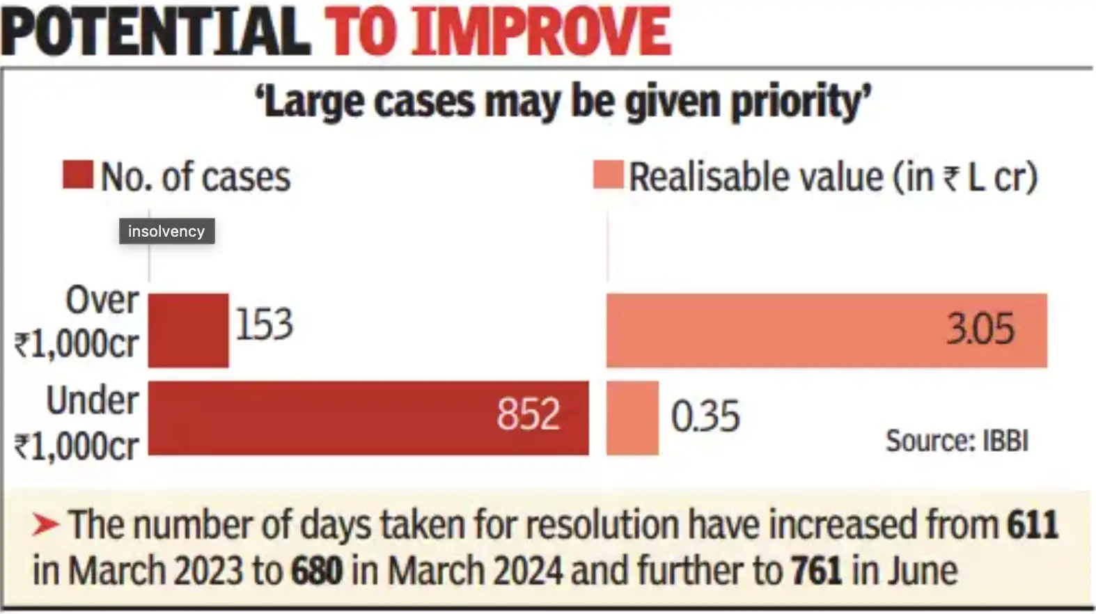 Photo inspiration: Picture Idea: Tribunal Benches Insolvency Cases Over Rs 1000 Cr Hold 90