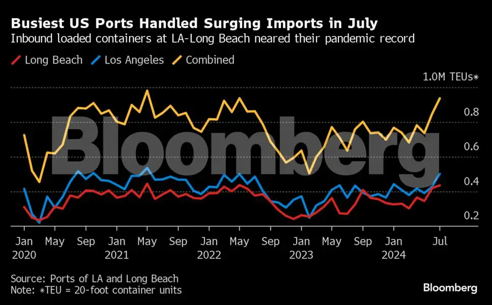 Charting the global economy: Powell pivots to September rate cut - The ...