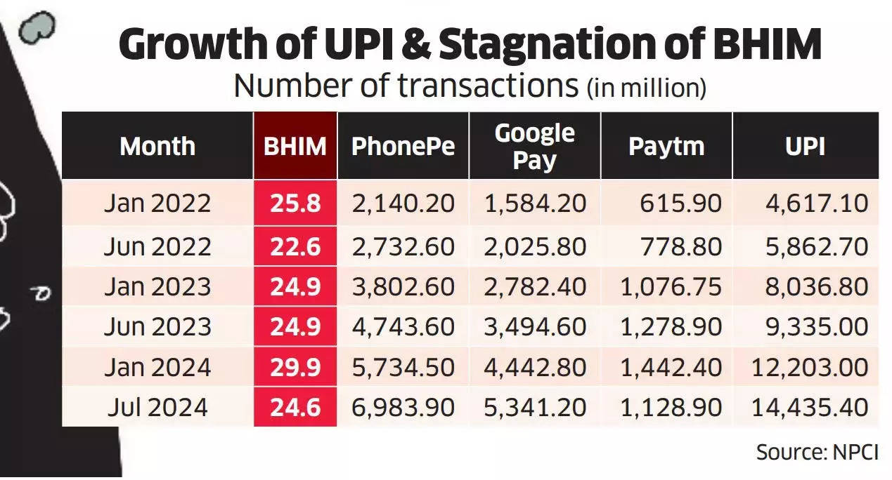 NPCI