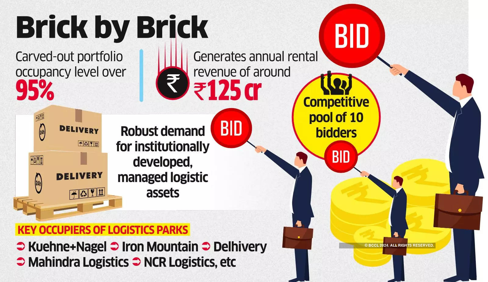 Blackstone, GIC Among 10 Bidders in Fray for LOGOS India’s 3 Assets