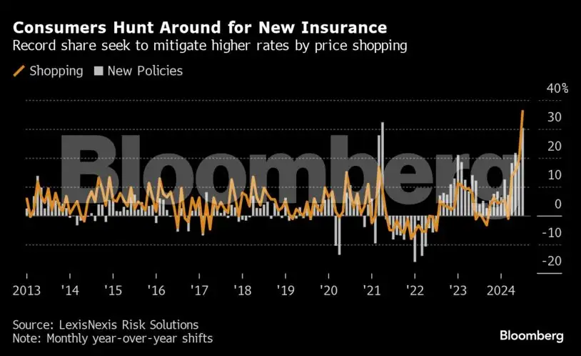 Global Inflation Rates Bloomberg Charting the global economy: Inflation eases in US and Europe - The ...