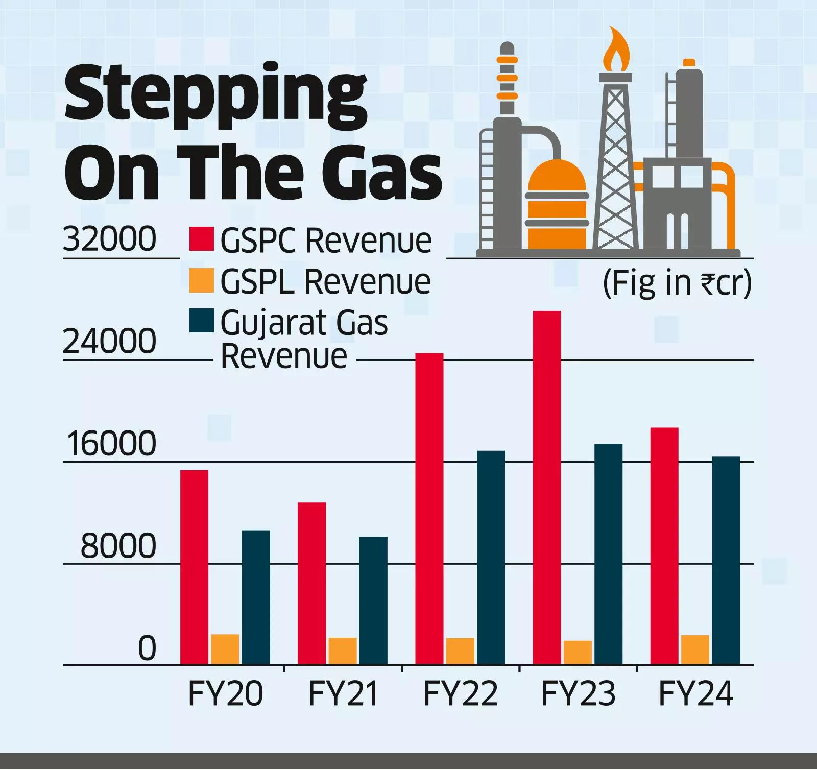 Reverse Merger likely to Improve Profit of Gujarat Gas, Stock Up 11%