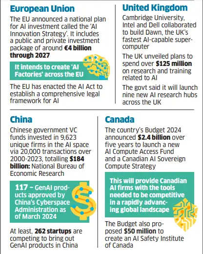 AI: Governments say ‘aye’ to sovereign AI - The Economic Times