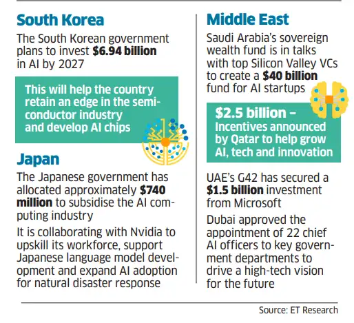AI: Governments say ‘aye’ to sovereign AI - The Economic Times