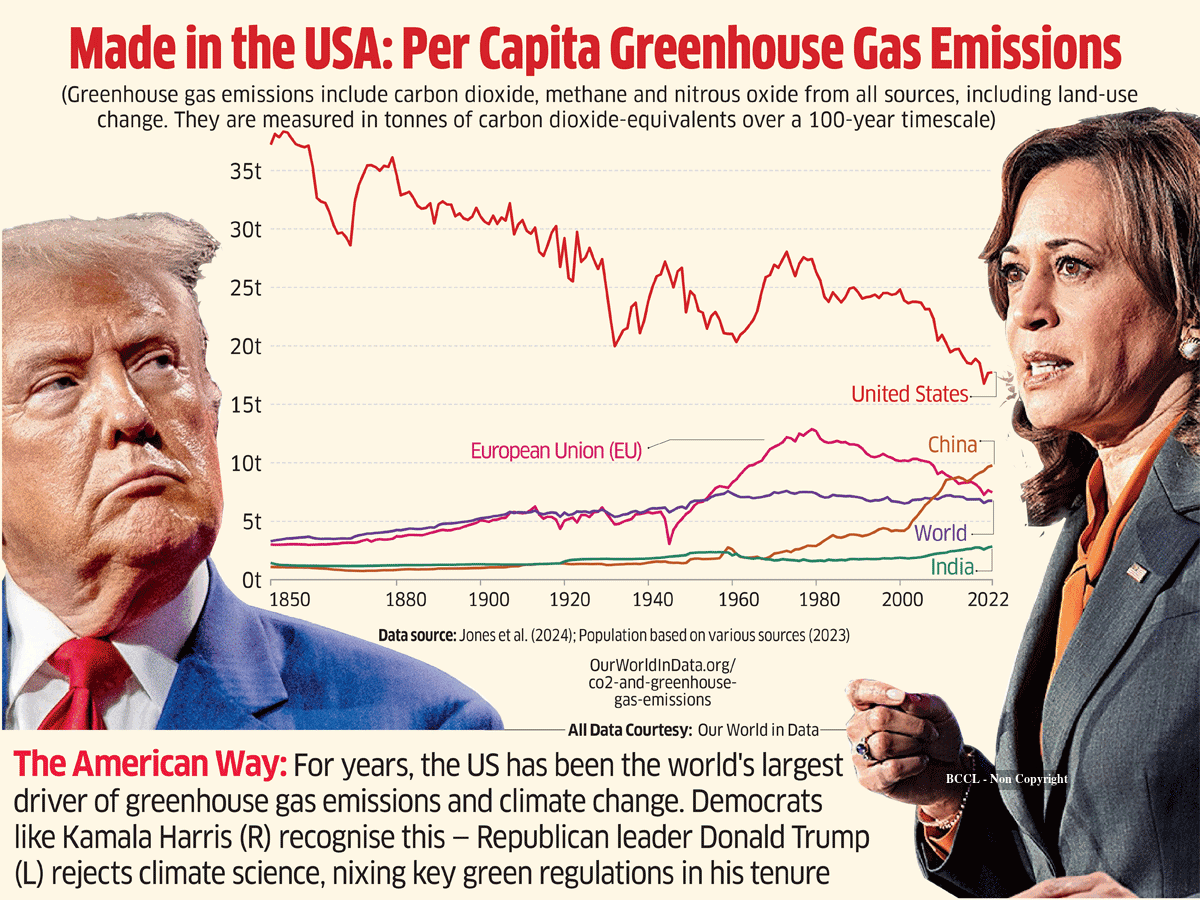 America is facing a sharp fork in the road — US climate action will ...