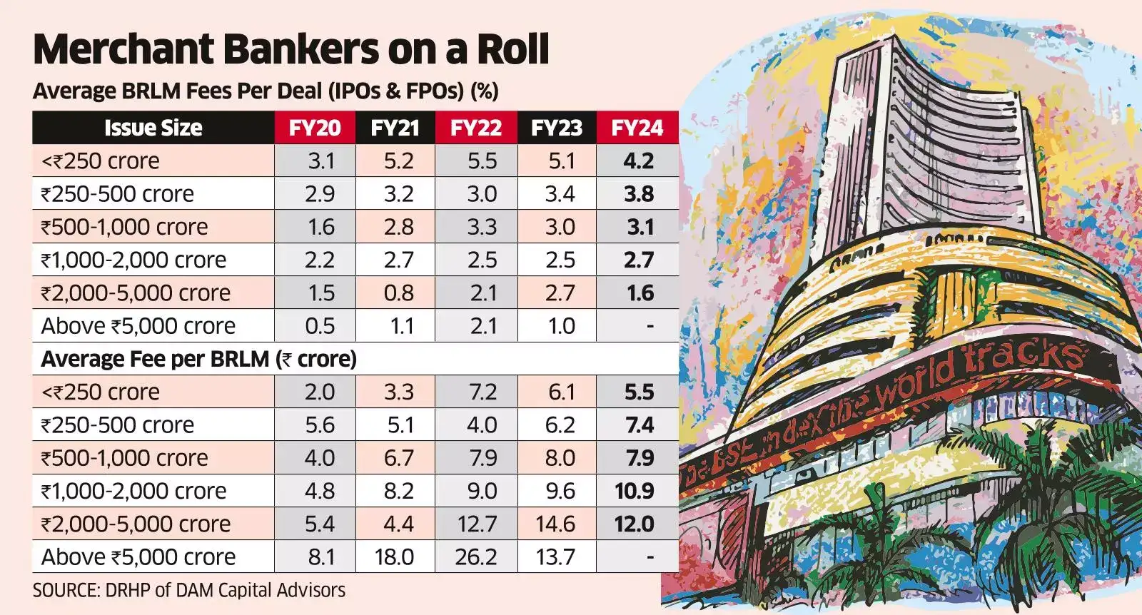 A public issue proposal shows the real rally is in bookrunners’ fees