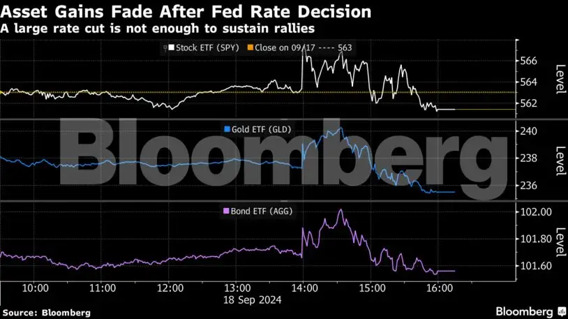 Wall Street’s new era is off to rocky start as Fed sows doubts - The ...